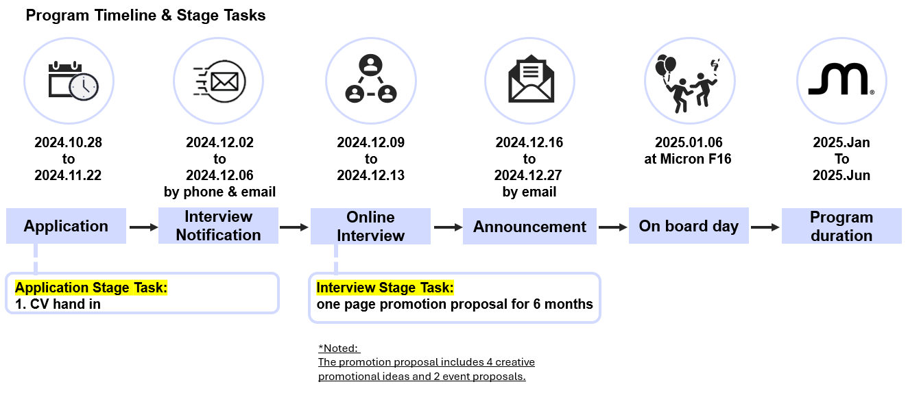 Timeline & Tasks