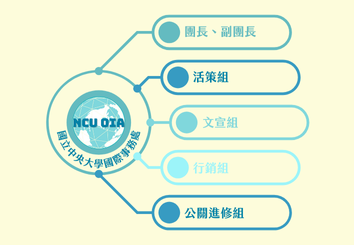 組織架構圖