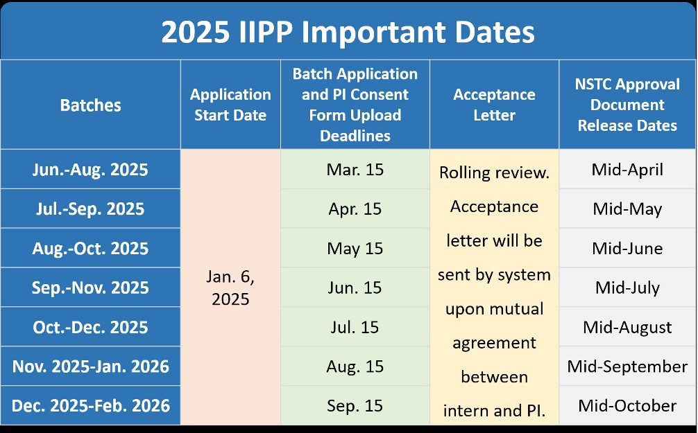 IIPP 計畫相關圖片
