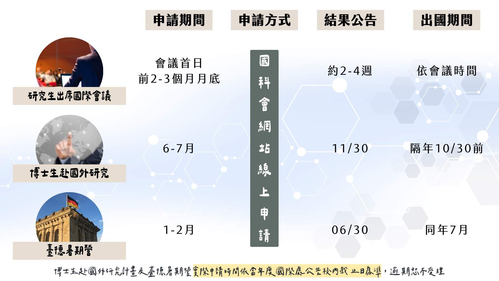 計畫申請時程