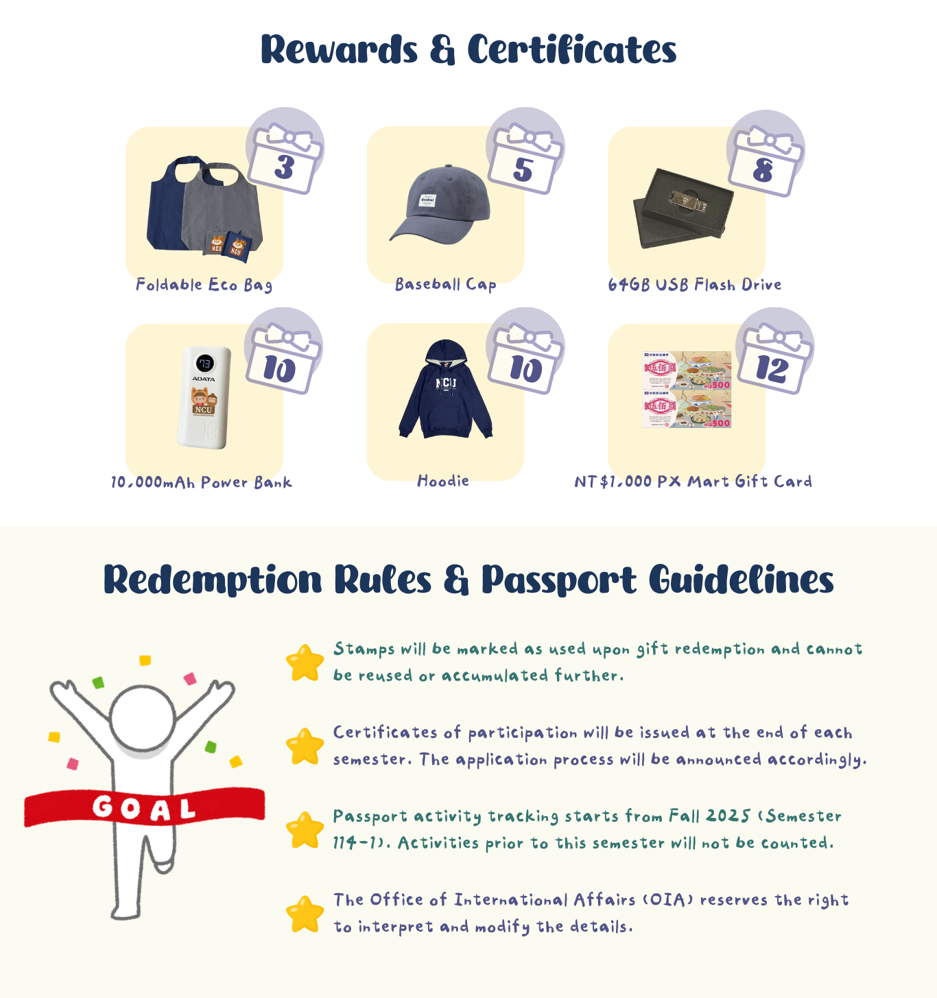 Global Journey Passport Rewards & Certificates